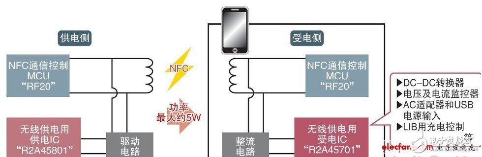  用一根天線實(shí)現(xiàn)無(wú)線供電和NFC通信