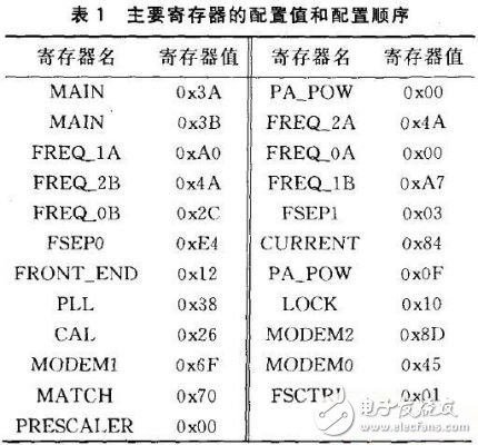 詳細(xì)介紹RFID身份碼發(fā)射器硬件設(shè)計方案