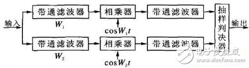 詳細(xì)介紹RFID身份碼發(fā)射器硬件設(shè)計方案