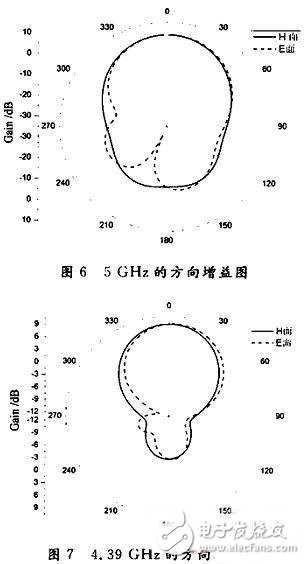  新型寬頻帶E型微帶天線的設計與測試分析