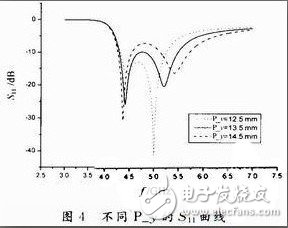  新型寬頻帶E型微帶天線的設計與測試分析