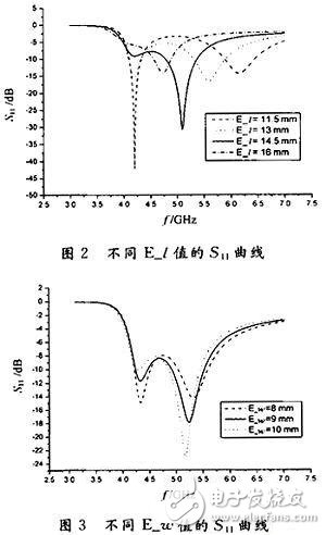  新型寬頻帶E型微帶天線的設計與測試分析