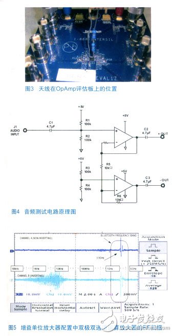 搭建一個(gè)有效表征放大器干擾靈敏度的測(cè)試平臺(tái)方案