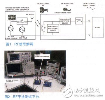 搭建一個(gè)有效表征放大器干擾靈敏度的測(cè)試平臺(tái)方案