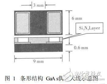 光電導(dǎo)天線產(chǎn)生太赫茲波的微觀機(jī)制理論分析和計(jì)算