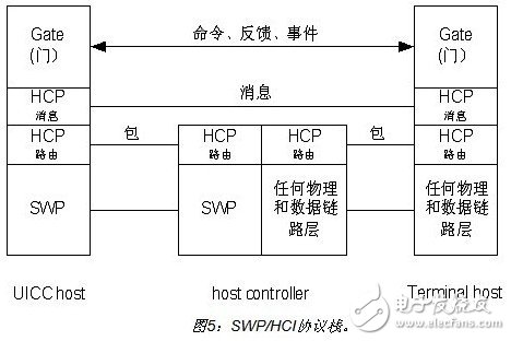 詳細(xì)介紹雙頻手機(jī)支付設(shè)計方案