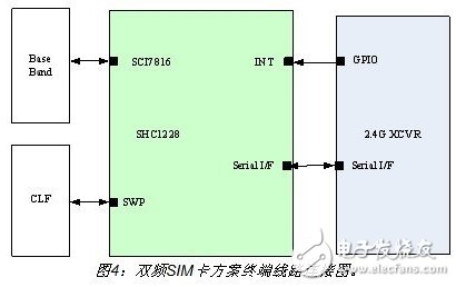 詳細(xì)介紹雙頻手機(jī)支付設(shè)計方案