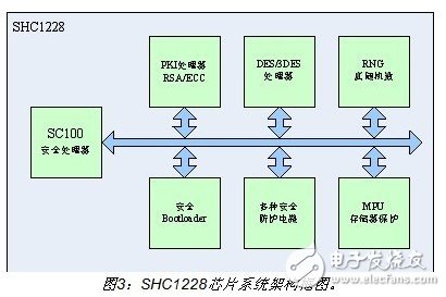 詳細(xì)介紹雙頻手機(jī)支付設(shè)計方案