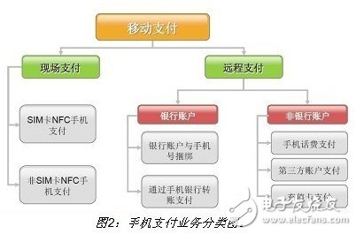 詳細(xì)介紹雙頻手機(jī)支付設(shè)計方案