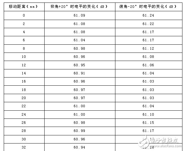 小圓柱形微波暗箱無(wú)回波測(cè)試測(cè)量分析