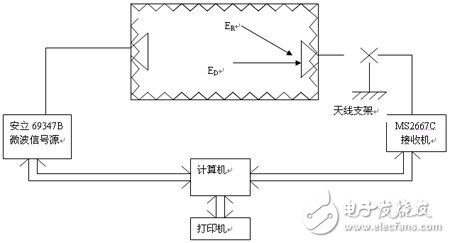 小圓柱形微波暗箱無(wú)回波測(cè)試測(cè)量分析