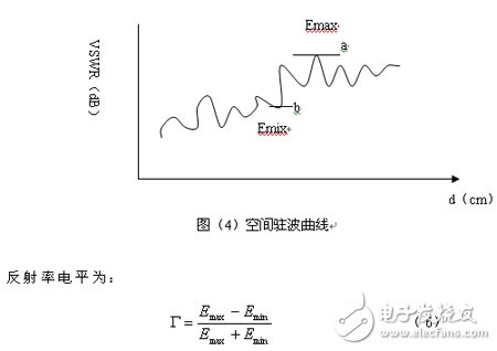 小圓柱形微波暗箱無(wú)回波測(cè)試測(cè)量分析