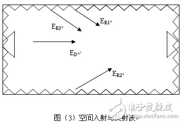 小圓柱形微波暗箱無(wú)回波測(cè)試測(cè)量分析