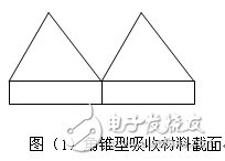 小圓柱形微波暗箱無回波測(cè)試分析