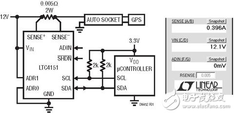 圖1：LTC4151監(jiān)測(cè)帶GPS單元的汽車電源插座的電壓與電流