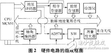 硬件電路組成框圖