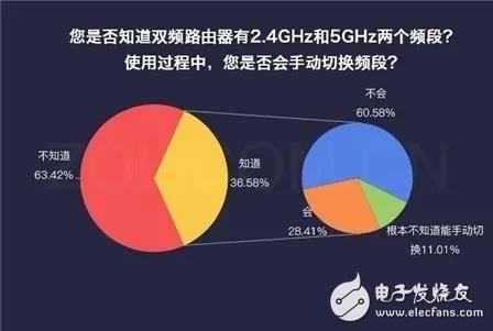 騰達分布式路由nova MW6信號穩(wěn)定自動組網(wǎng)