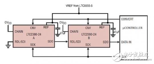 LTC2380-24 ADC采樣精確度分析報(bào)告