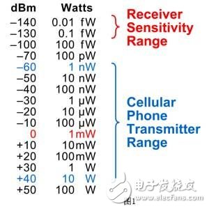 常識射頻術(shù)語：您必須掌握的“工作語言”