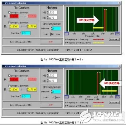 基于WCDMA系統(tǒng)的發(fā)射頻段無源互調(diào)失真測量分析