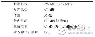 碼分多址低噪聲放大器的研究與設(shè)計