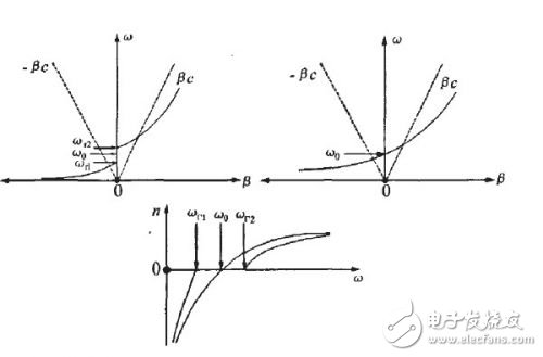 基于左手材料（LHM）的天線設(shè)計(jì)理念詳細(xì)介紹