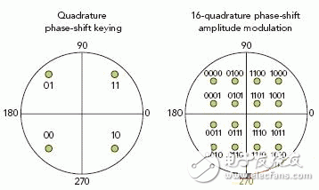 詳細(xì)介紹WiMAX射頻技術(shù)的測(cè)試與特征