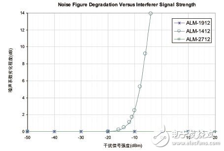 改善同步操作提高GPS的接收器靈敏度