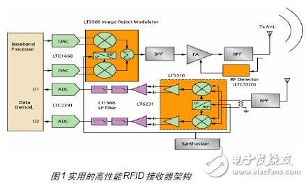 由蜂窩發(fā)射模塊，討論射頻屏蔽方案