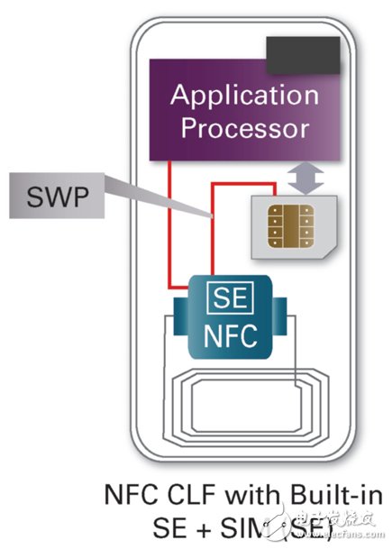 淺析NFC硬件架構(gòu)