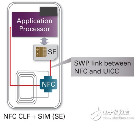 淺析NFC硬件架構(gòu)