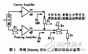 不對(duì)稱Doherty功率放大器ADS仿真與工作原理