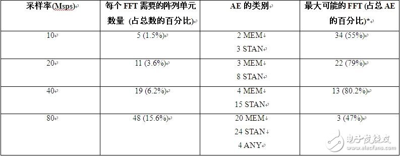  4G空中接口通用的OFDMA和MIMO技術(shù)