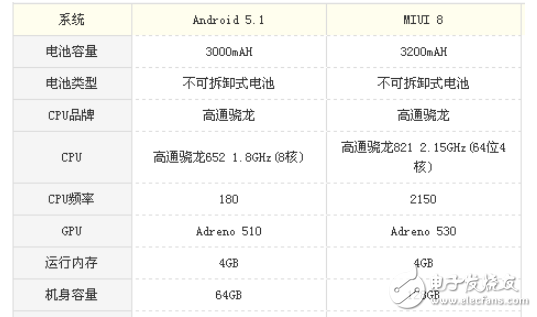 小米5s和vivox7哪個(gè)好？一眼辨別讓你買到高性價(jià)比手機(jī)