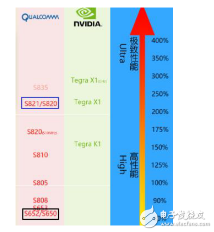 小米5s和vivox7哪個(gè)好？一眼辨別讓你買到高性價(jià)比手機(jī)