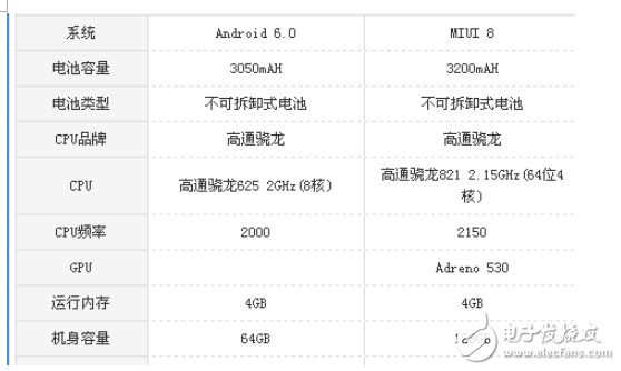 小米5s和vivox9哪個(gè)好？小米5s和vivox9整機(jī)區(qū)別對(duì)比分析