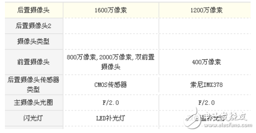 小米5s和vivox9哪個(gè)好？小米5s和vivox9整機(jī)區(qū)別對(duì)比分析