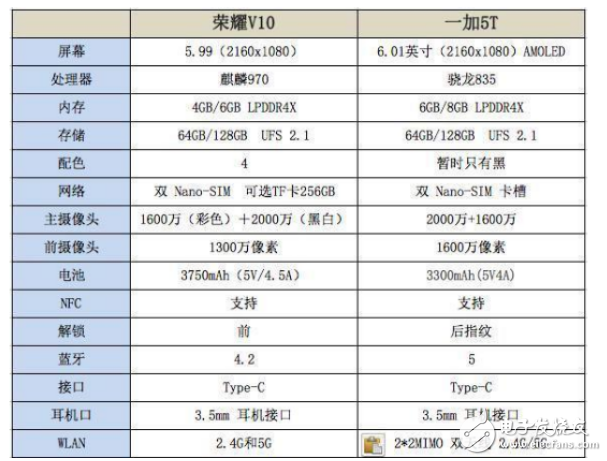 一加5t和榮耀v10哪個好?帶你玩轉(zhuǎn)安卓機