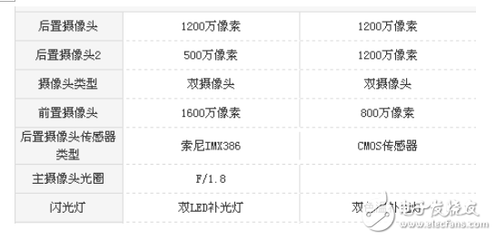 堅果pro2和榮耀V9哪個值得買？區(qū)別對比分析