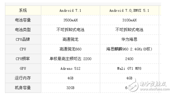 堅(jiān)果pro2和榮耀9哪個(gè)值得買(mǎi)？顏值與性?xún)r(jià)比的對(duì)比