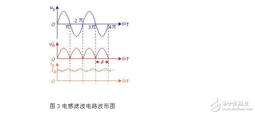 lc濾波器原理介紹及簡(jiǎn)單設(shè)計(jì)