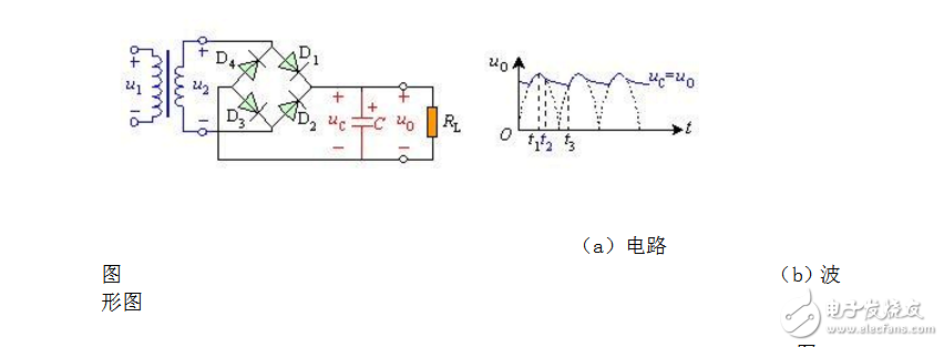 lc濾波器原理介紹及簡(jiǎn)單設(shè)計(jì)