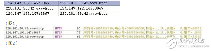 tcp協(xié)議三次握手詳細過程