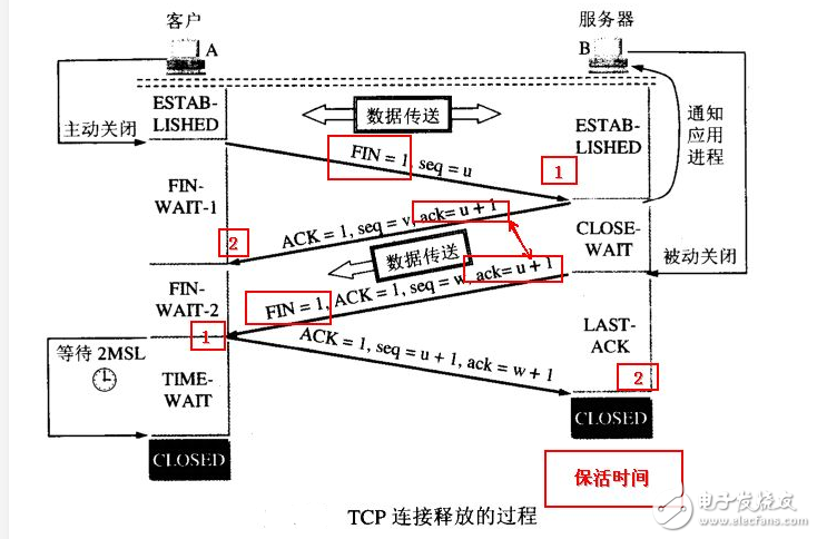 tcp協(xié)議三次握手詳細過程