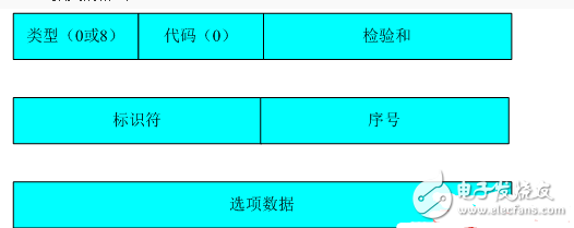 icmp協(xié)議行為分析研究