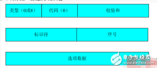 icmp協(xié)議行為分析研究