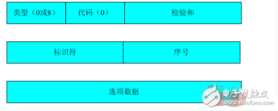 icmp協(xié)議行為分析研究