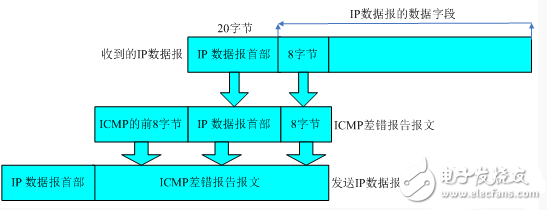 icmp協(xié)議行為分析研究