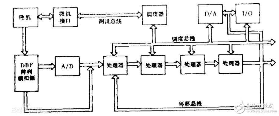 并行處理器概念與基本結(jié)構(gòu)介紹