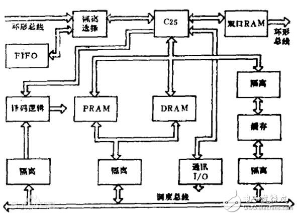 并行處理器概念與基本結(jié)構(gòu)介紹